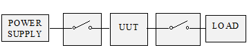 Switch Topology Block Diagram